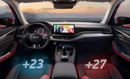 Haval F7x